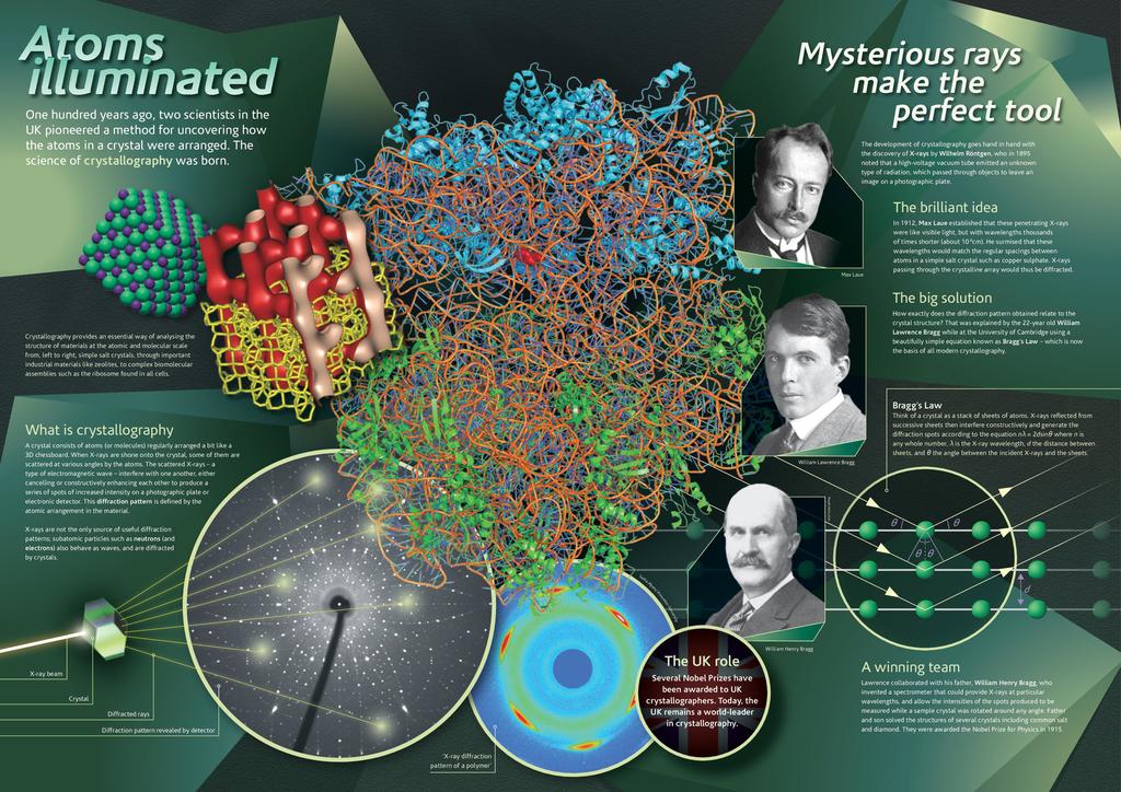 Crystallographic information file чем открыть